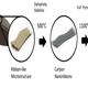 Image for article titled The Future Will Be Full of Mushroom Batteries